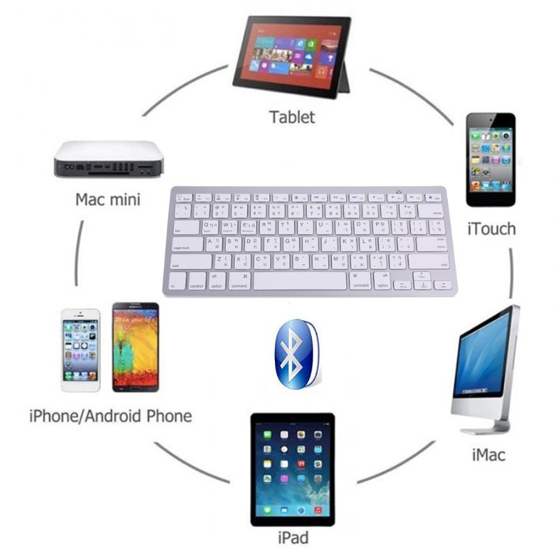 78-key Thai Wireless Keyboard  - огляд і ціна Home Office Official